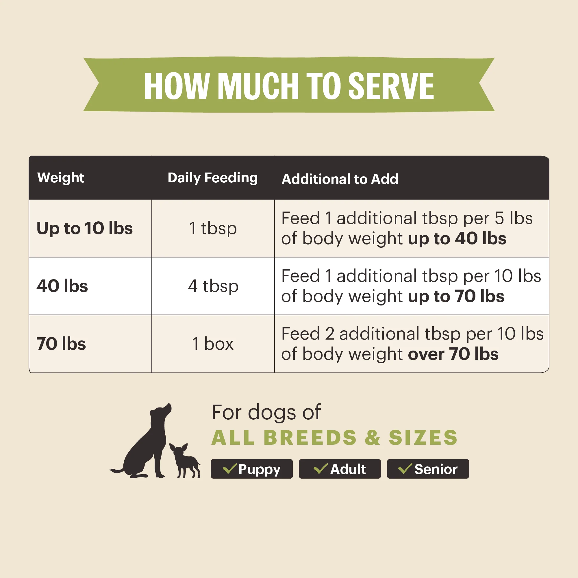 Functional Pour Overs:  Hip & Joint -  Chicken Stew - Image 3