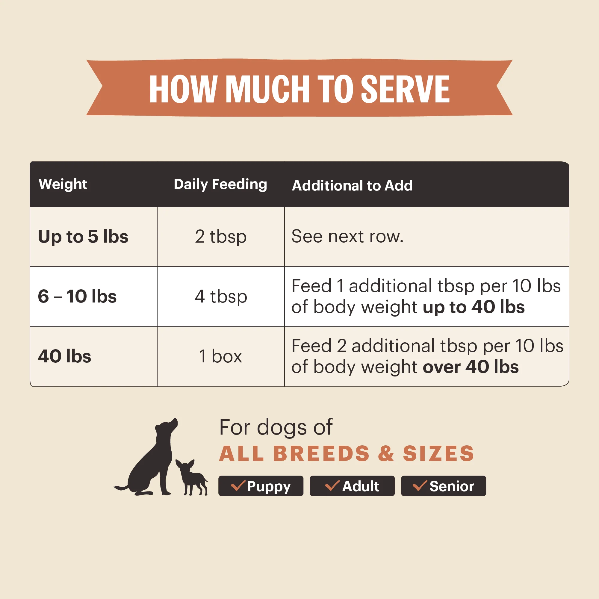 Functional Pour Overs:  Immune Support - Beef Stew - Image 3