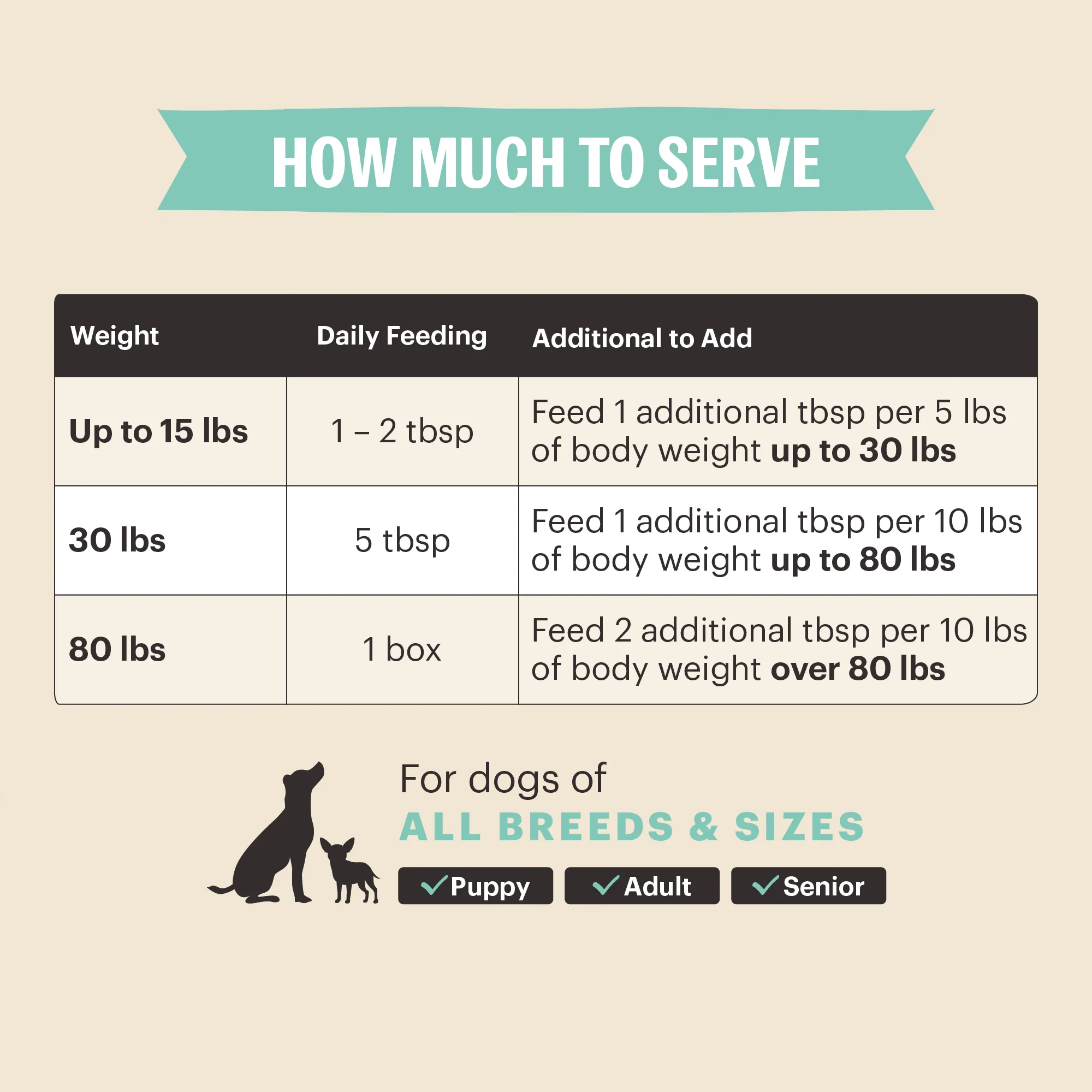 Functional Pour Overs:  Skin & Coat - Salmon Stew - Image 3