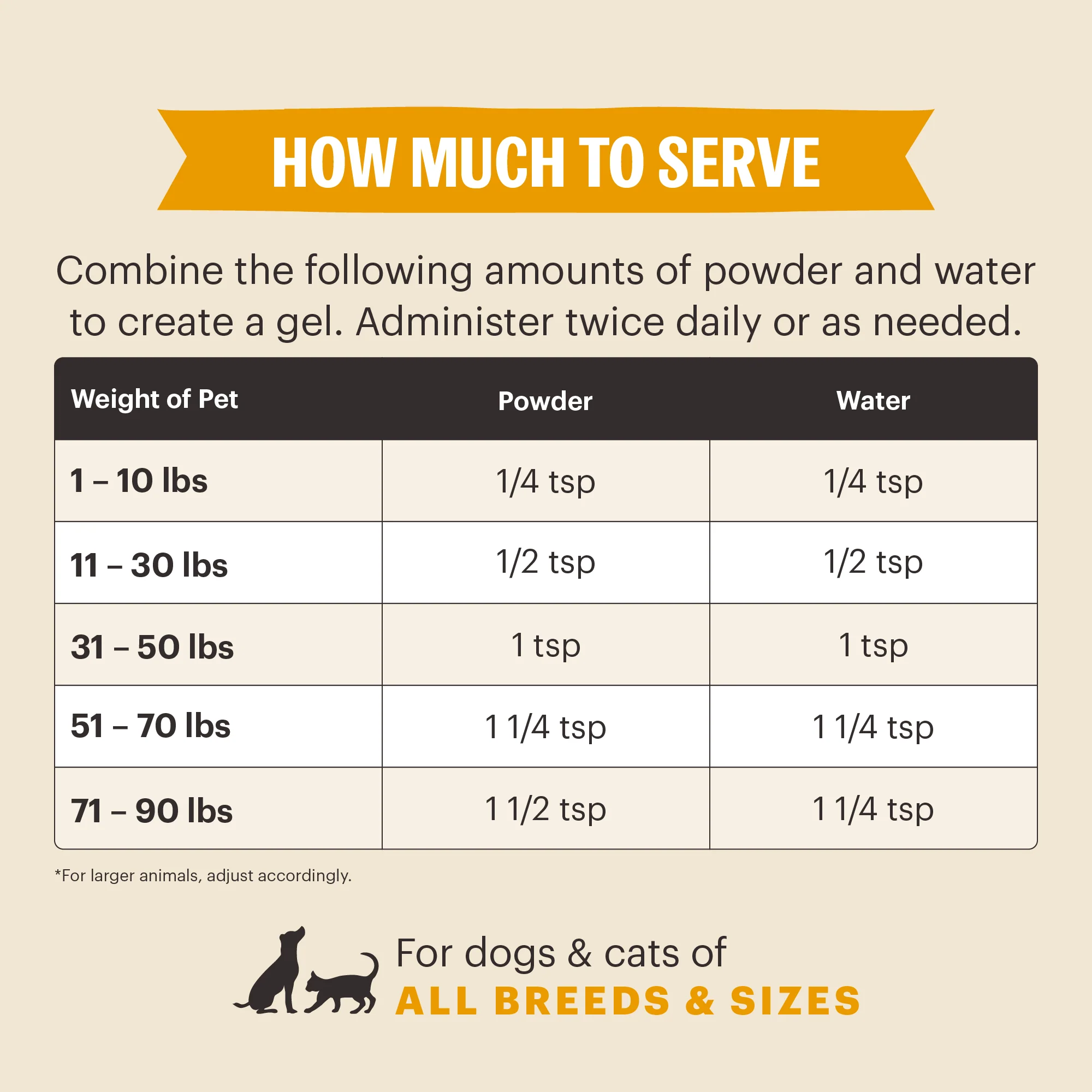 Perfect Form Digestive & GI Support - Image 5